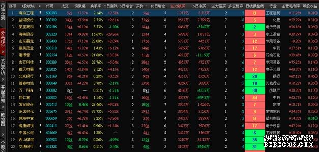 港股今年首季度冰火两重天：恒科重挫157%逼近“关税底” 南向资金2200亿港元逆势抄底