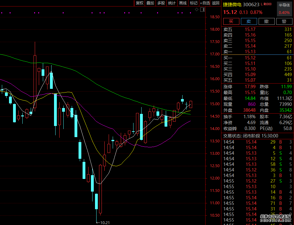 韩国据悉拟放行单一股票杠杆ETF：首批锚定两大芯片巨头 杠杆上限2倍