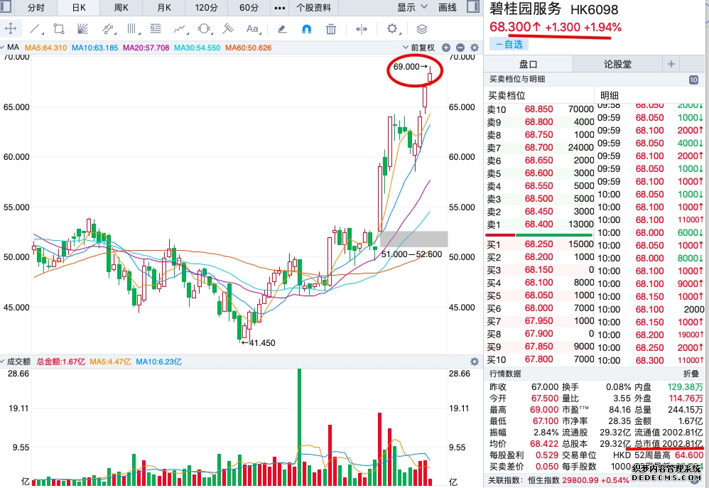 警惕“虚拟盘”配资平台骗局