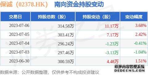 港交所提醒：警惕“高仿交易所”！