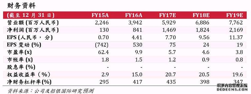 国产AI芯片份额已超4成！杠杆资金买入这些票(附股)