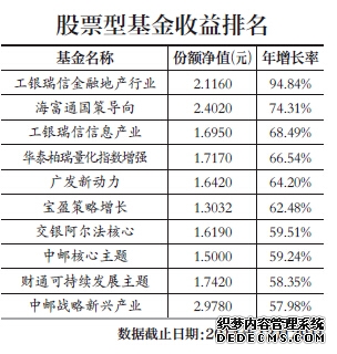 华夏领先股票基金经理王嘉伟正式上任