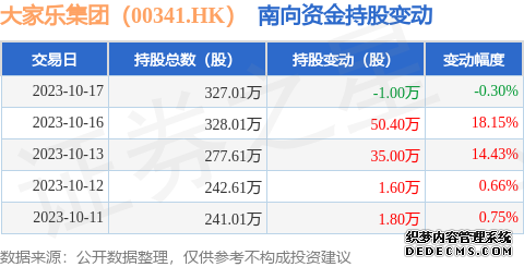 香港交易所建议缩短香港股票现货市场结算周期至T+1