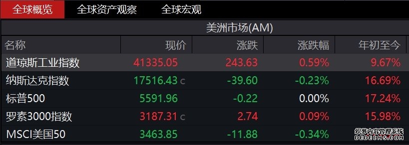 港股异动丨韩股SK海力士大涨超7%创历史新高南方两倍做多