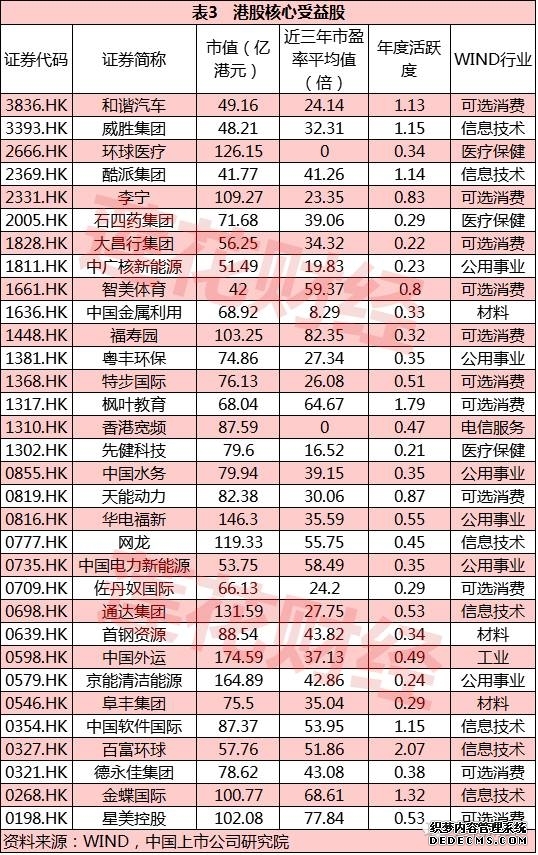 香港交易所将为17只股票期权类别新增每周合约丰富短期风险管理工具