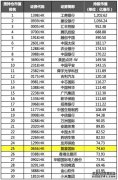 中国安储能源(02399)最新价格_行情_走势图—东方