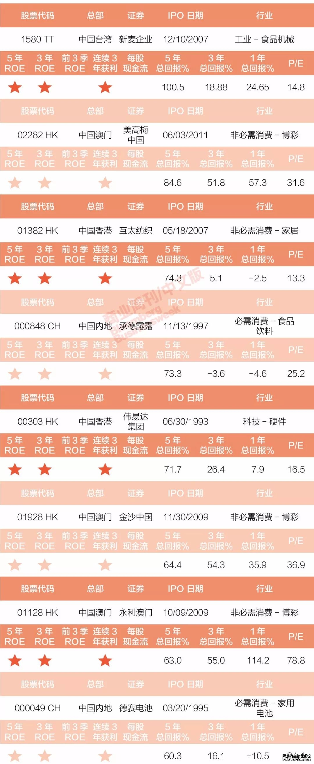 港股公告